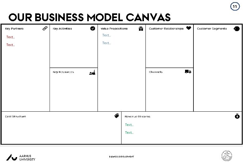 11 OUR BUSINESS MODEL CANVAS Text… Text… AARHUS UNIVERSITY BUSINESS DEVELOPMENT 