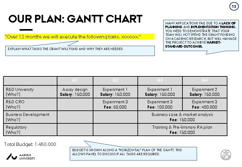 12 OUR PLAN: GANTT CHART MANY APPLICATIONS FAIL DUE TO A LACK OF PLANNING