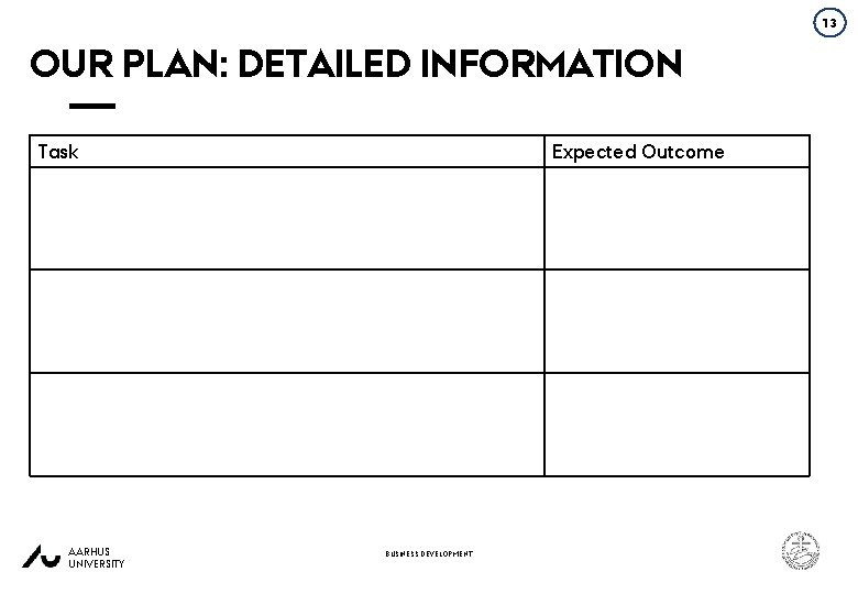 13 OUR PLAN: DETAILED INFORMATION Task AARHUS UNIVERSITY Expected Outcome BUSINESS DEVELOPMENT 