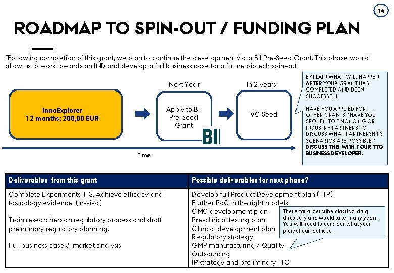 14 ROADMAP TO SPIN-OUT / FUNDING PLAN “Following completion of this grant, we plan