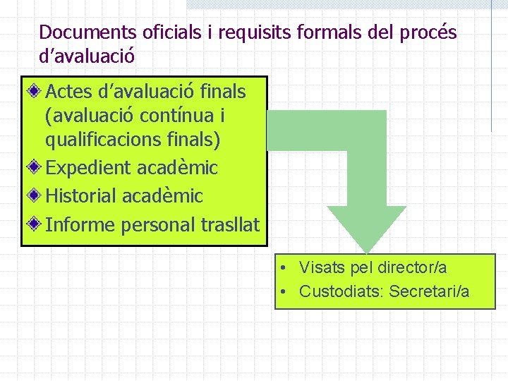 Documents oficials i requisits formals del procés d’avaluació Actes d’avaluació finals (avaluació contínua i
