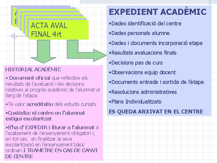 ACTA AVAL FINAL 1 R ACTA AVAL FINAL 4 rt EXPEDIENT ACADÈMIC • Dades