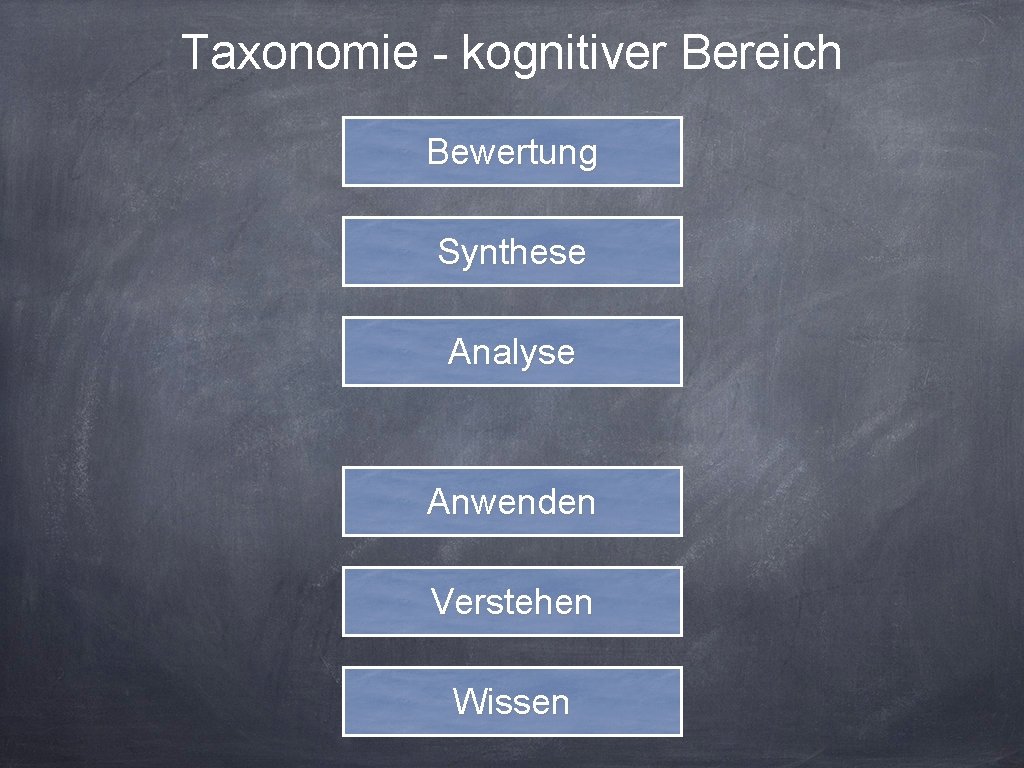 Taxonomie - kognitiver Bereich Bewertung Synthese Analyse Anwenden Verstehen Wissen 