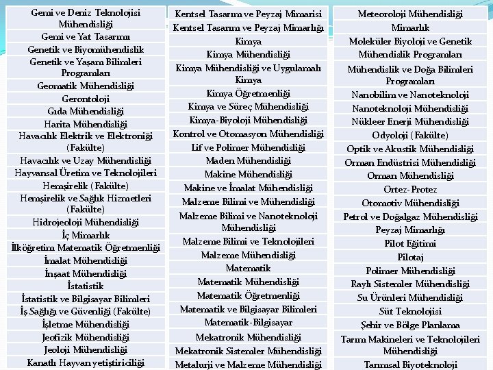 Gemi ve Deniz Teknolojisi Mühendisliği Gemi ve Yat Tasarımı Genetik ve Biyomühendislik Genetik ve