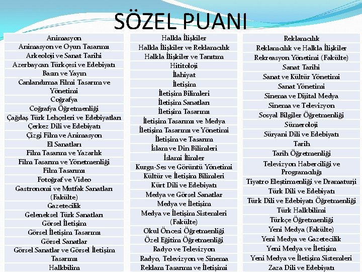 SÖZEL PUANI Animasyon ve Oyun Tasarımı Arkeoloji ve Sanat Tarihi Azerbaycan Türkçesi ve Edebiyatı