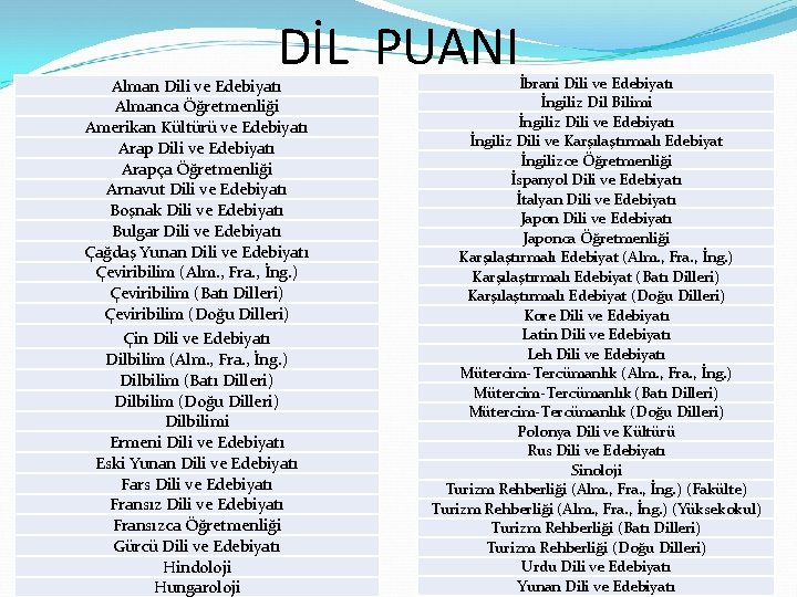 DİL PUANI Alman Dili ve Edebiyatı Almanca Öğretmenliği Amerikan Kültürü ve Edebiyatı Arap Dili