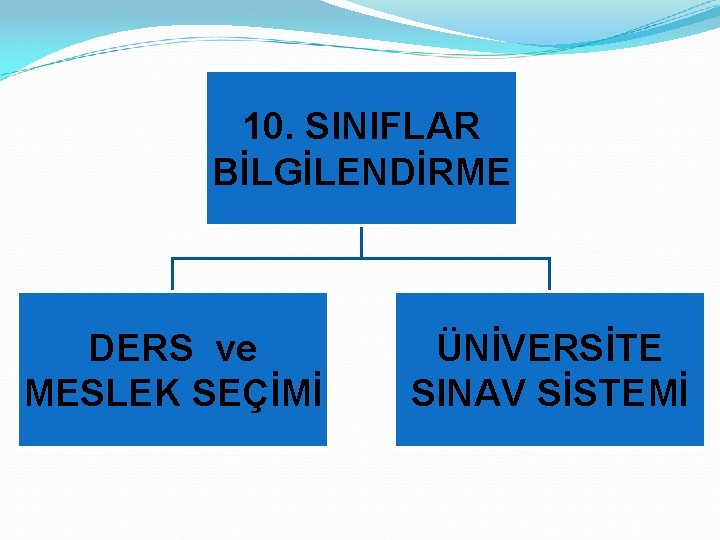 10. SINIFLAR BİLGİLENDİRME DERS ve MESLEK SEÇİMİ ÜNİVERSİTE SINAV SİSTEMİ 