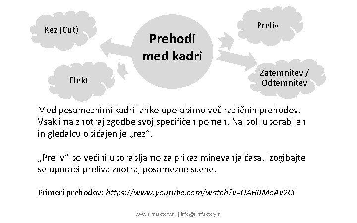 Rez (Cut) Prehodi med kadri Preliv Zatemnitev / Odtemnitev Efekt Med posameznimi kadri lahko
