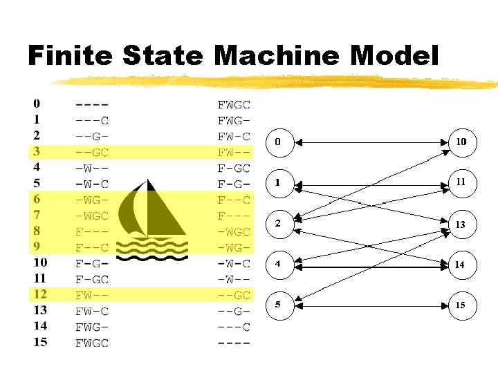 Finite State Machine Model Finite State Machine Model