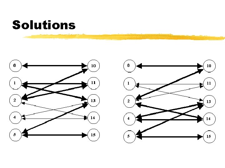 Solutions Solutions