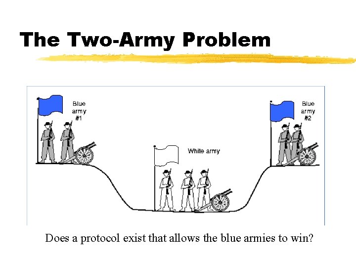 The Two-Army Problem Does a protocol exist that allows the blue armies to win? The Two-Army Problem Does a protocol exist that allows the blue armies to win?