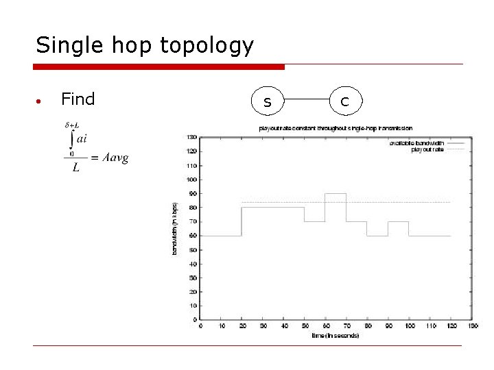Single hop topology • Find S C 