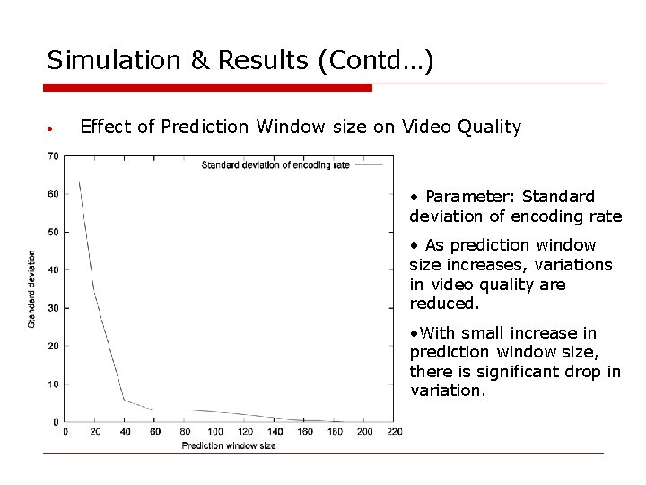 Simulation & Results (Contd…) • Effect of Prediction Window size on Video Quality •