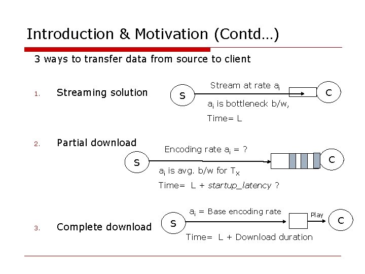Introduction & Motivation (Contd…) 3 ways to transfer data from source to client 1.