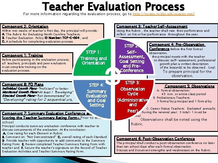 Teacher Evaluation Process For more information regarding the evaluation process, go to http: //ncees.