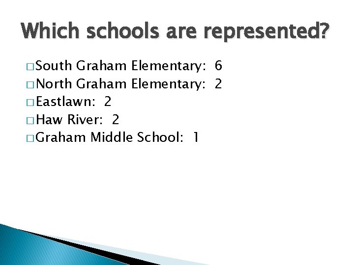 Which schools are represented? � South Graham Elementary: 6 � North Graham Elementary: 2