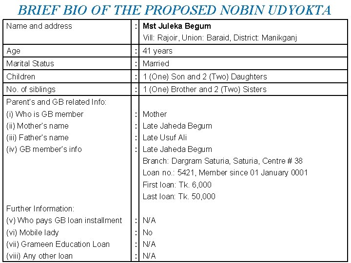 BRIEF BIO OF THE PROPOSED NOBIN UDYOKTA Name and address : Mst Juleka Begum