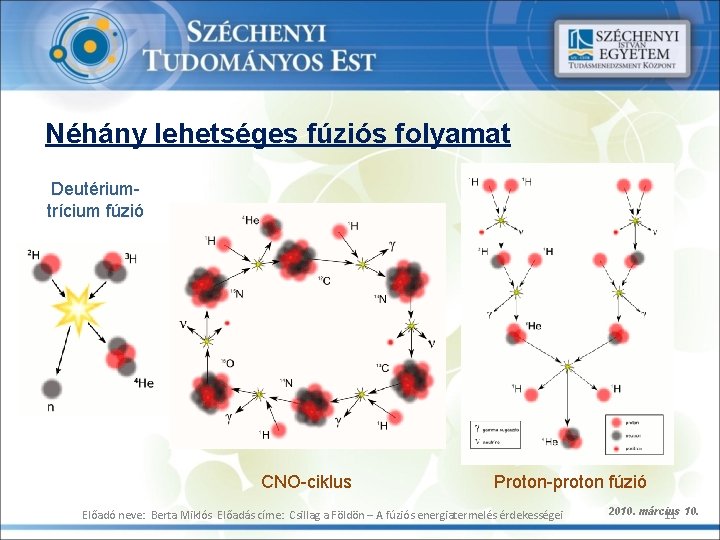 Néhány lehetséges fúziós folyamat Deutériumtrícium fúzió CNO-ciklus Proton-proton fúzió Előadó neve: Berta Miklós Előadás