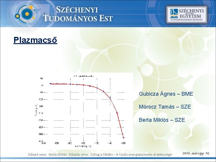 Plazmacső Gubicza Ágnes – BME Mórocz Tamás – SZE Berta Miklós – SZE Előadó