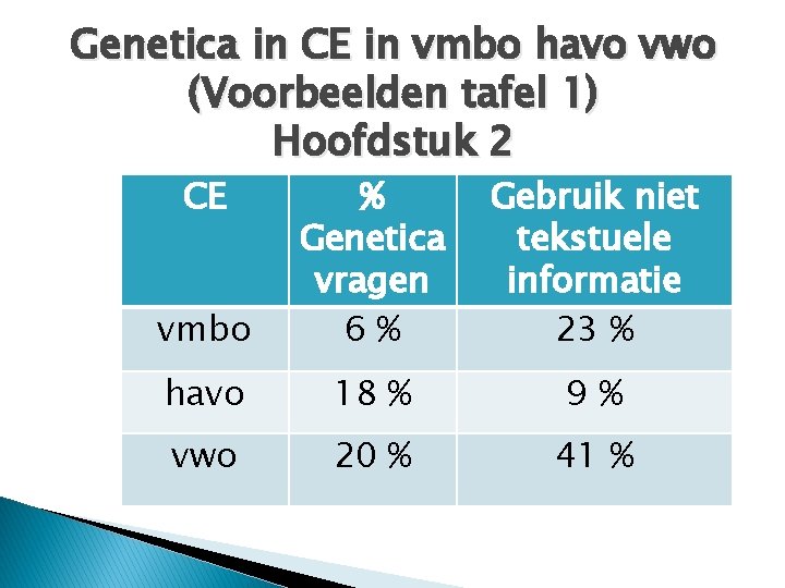 Genetica in CE in vmbo havo vwo (Voorbeelden tafel 1) Hoofdstuk 2 CE vmbo