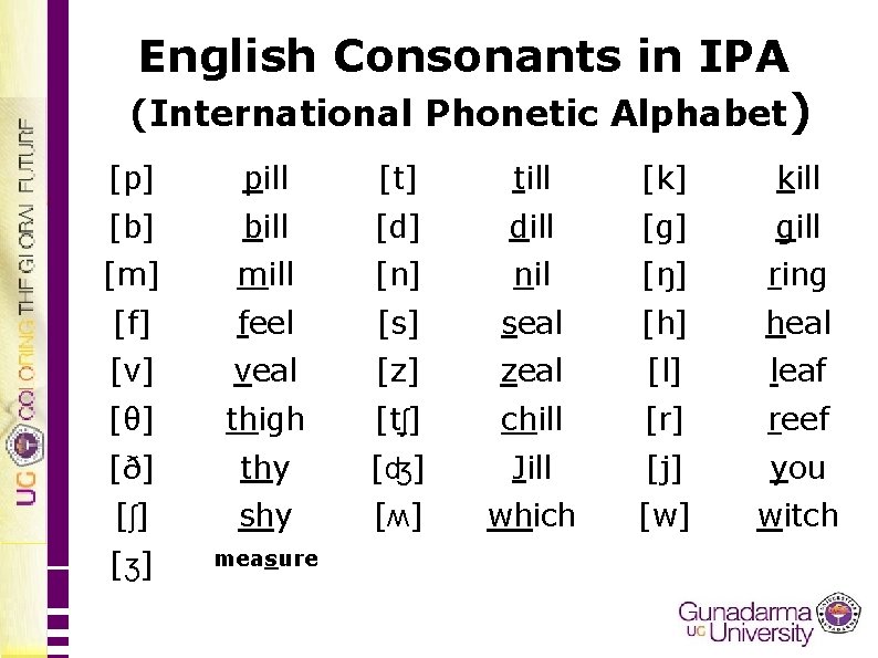 English Consonants In Ipa International Phonetic Alphabet P