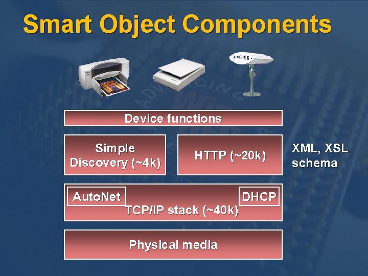 Smart Object Components Device functions Simple Discovery (~4 k) Auto. Net HTTP (~20 k)