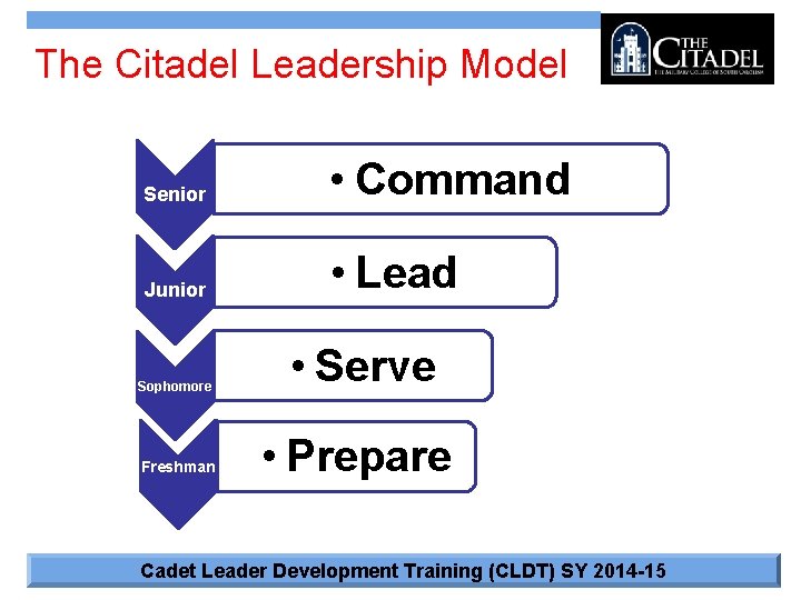 The Citadel Leadership Model Senior • Command Junior • Lead Sophomore Freshman • Serve