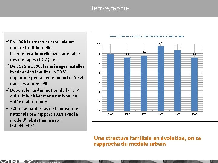 Démographie EVOLUTION DE LA TAILLE DES MENAGES DE 1968 A 2008 ü En 1968