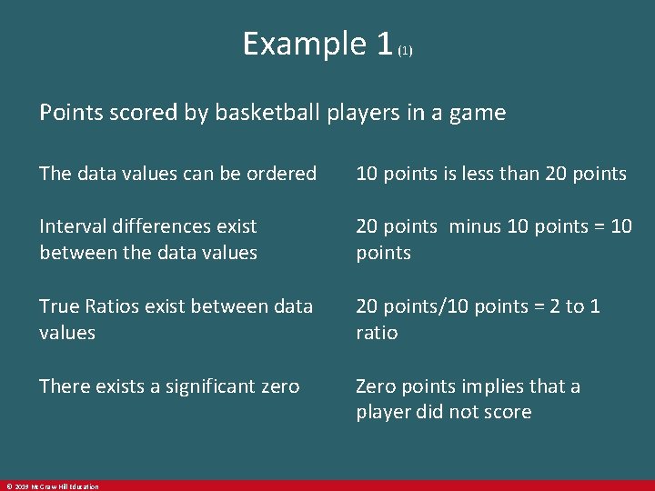 Example 1 (1) Points scored by basketball players in a game The data values