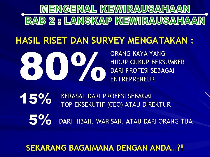 HASIL RISET DAN SURVEY MENGATAKAN : 80% 15% 5% ORANG KAYA YANG HIDUP CUKUP