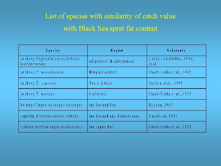 List of species with similarity of catch value with Black Sea sprat fat content