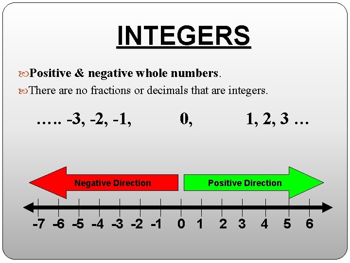 INTEGERS Positive & negative whole numbers. There are no fractions or decimals that are