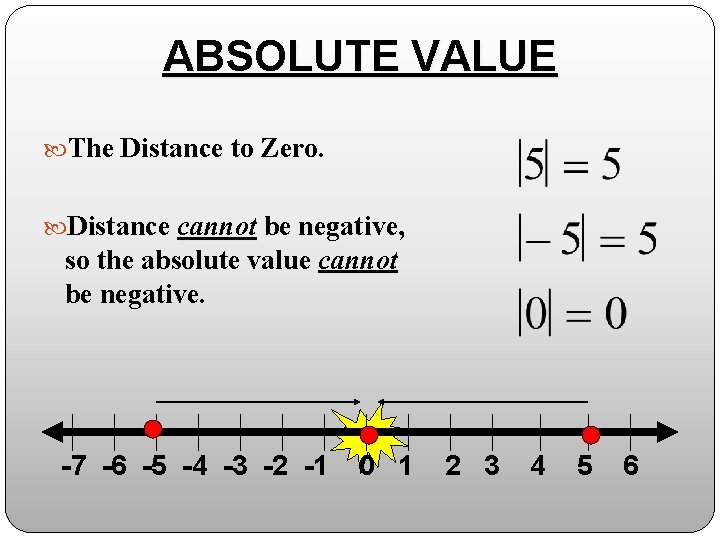 ABSOLUTE VALUE The Distance to Zero. Distance cannot be negative, so the absolute value