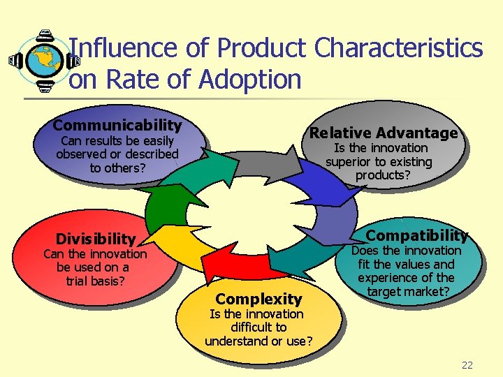 Influence of Product Characteristics on Rate of Adoption Communicability Relative Advantage Can results be