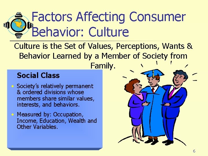 Factors Affecting Consumer Behavior: Culture is the Set of Values, Perceptions, Wants & Behavior Factors Affecting Consumer Behavior: Culture is the Set of Values, Perceptions, Wants & Behavior