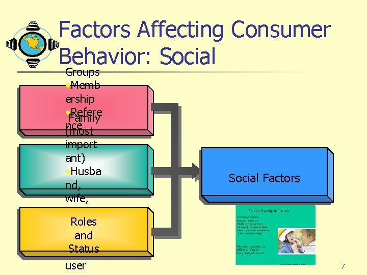 Factors Affecting Consumer Behavior: Social Groups • Memb ership • Family Refere nce (most