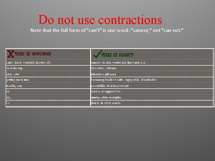 Do not use contractions Note that the full form of "can't" is one word: