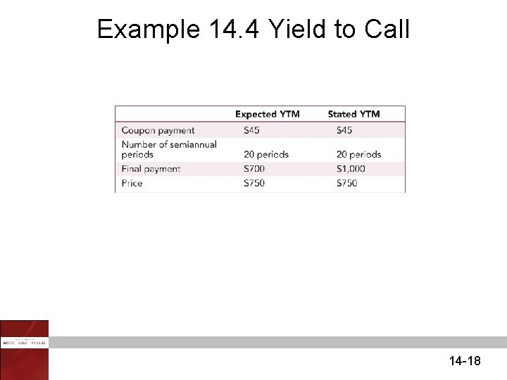 Example 14. 4 Yield to Call 14 -18 