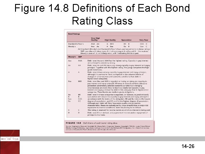 Figure 14. 8 Definitions of Each Bond Rating Class 14 -26 