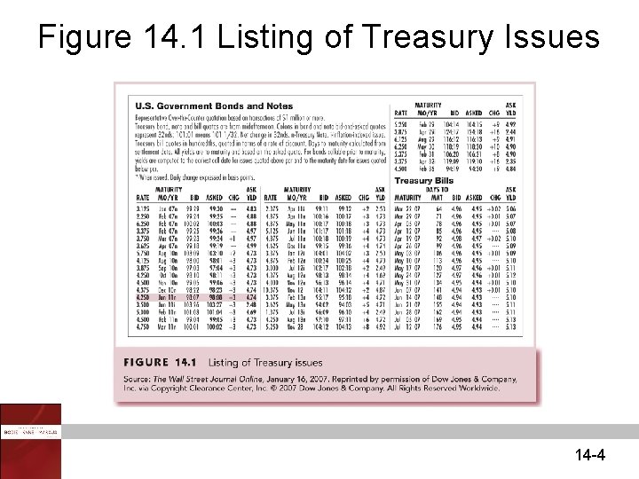 Figure 14. 1 Listing of Treasury Issues 14 -4 