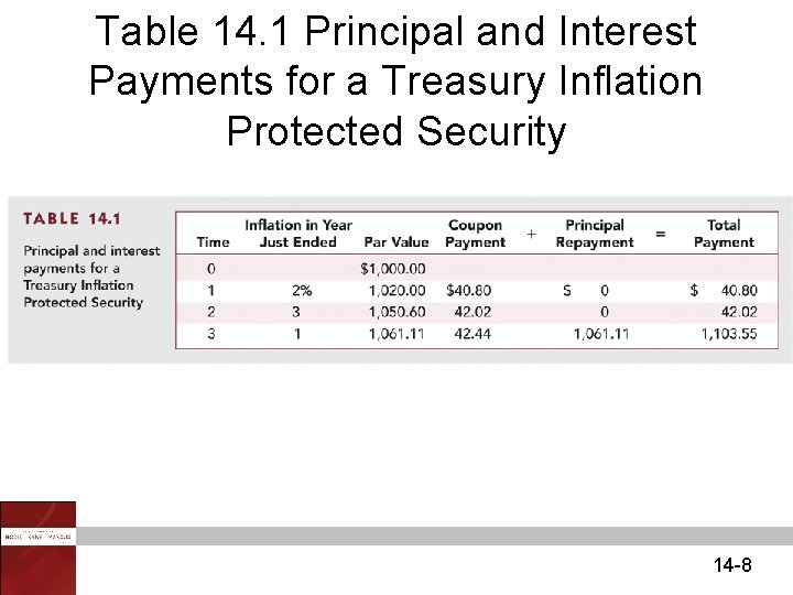 Table 14. 1 Principal and Interest Payments for a Treasury Inflation Protected Security 14