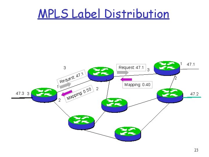 MPLS Label Distribution Request: 47. 1 3 st: que 1 47. 1 1 Re