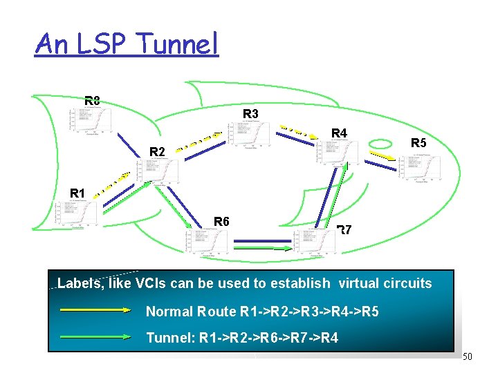 An LSP Tunnel R 8 R 3 R 4 R 2 R 5 R