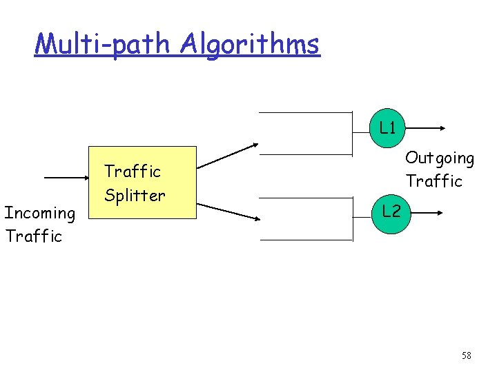 Multi-path Algorithms L 1 Incoming Traffic Splitter Outgoing Traffic L 2 58 