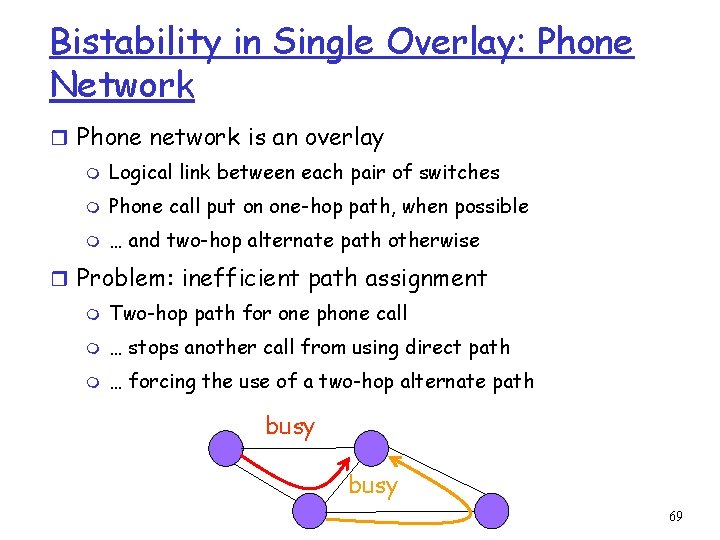 Bistability in Single Overlay: Phone Network r Phone network is an overlay m Logical