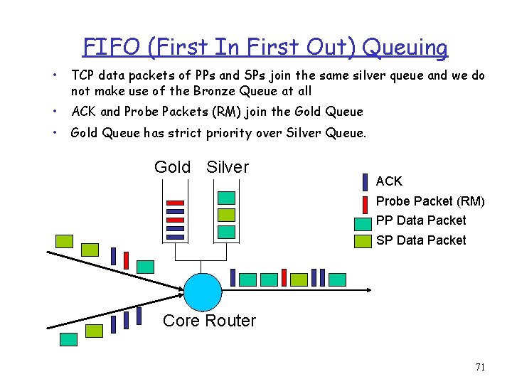 FIFO (First In First Out) Queuing • TCP data packets of PPs and SPs