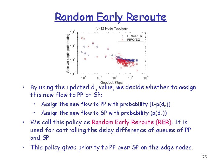 Random Early Reroute • By using the updated dn value, we decide whether to
