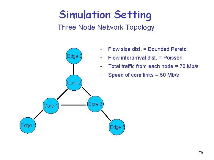 Simulation Setting Three Node Network Topology Edge 2 • Flow size dist. = Bounded