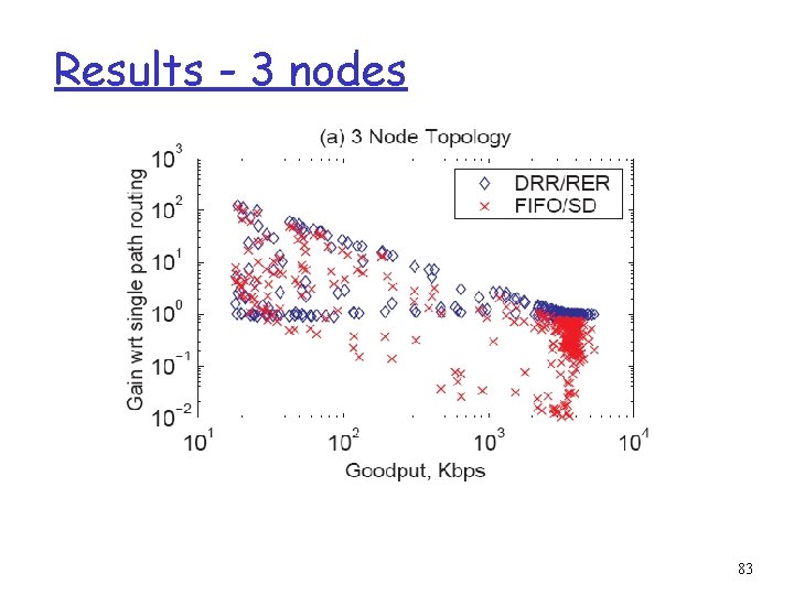 Results - 3 nodes 83 
