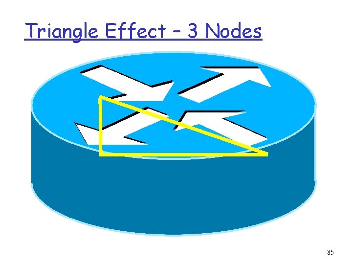 Triangle Effect – 3 Nodes 85 